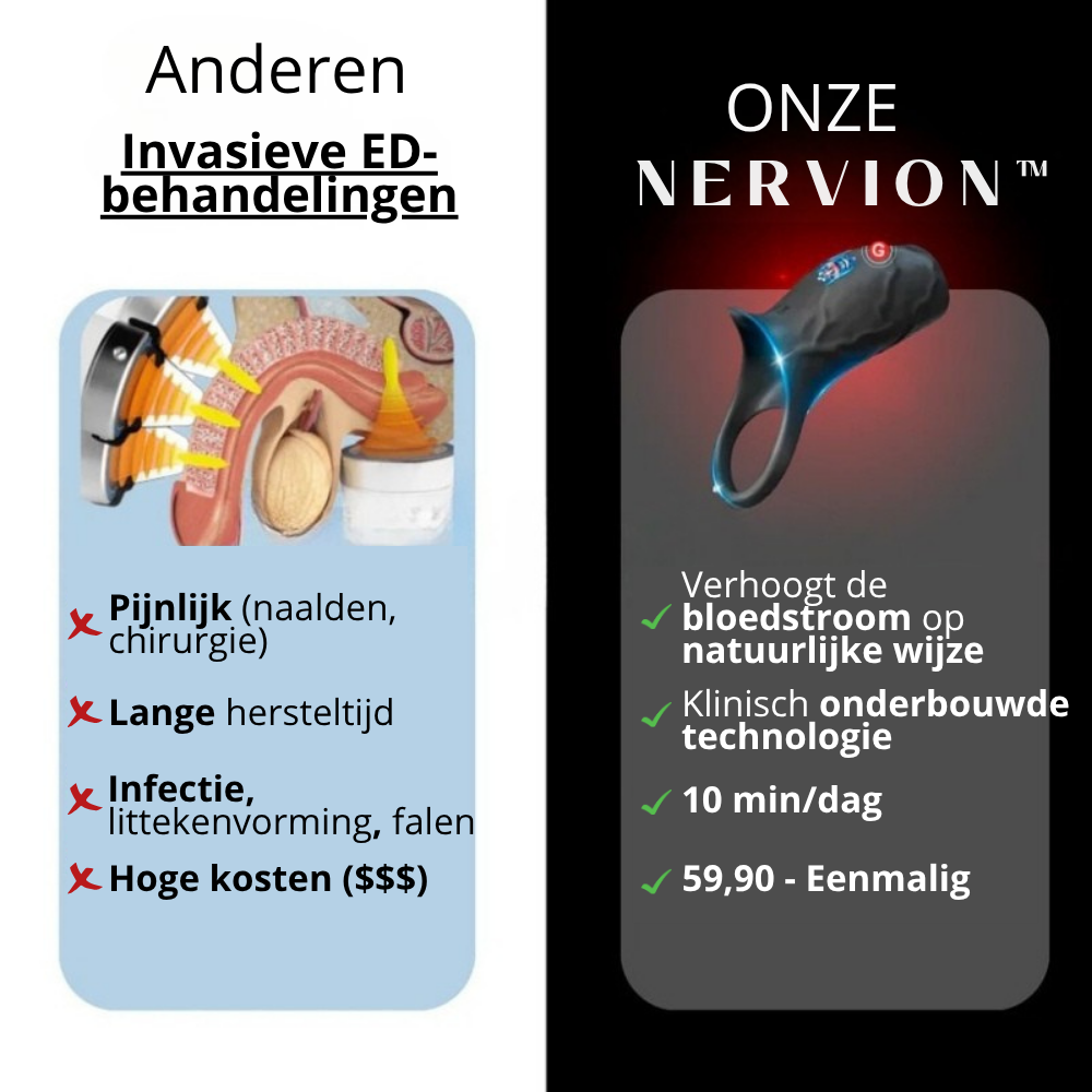 Nervion™ WaveRing Pro - NL
