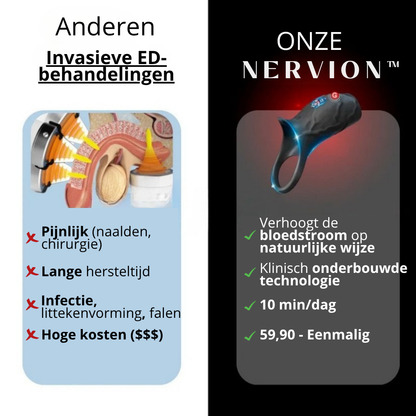 Nervion™ WaveRing Pro - NL