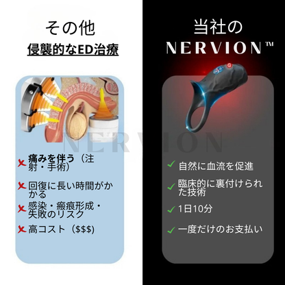 Nervion™ WaveRing Pro JP