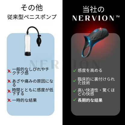 Nervion™ WaveRing Pro JP
